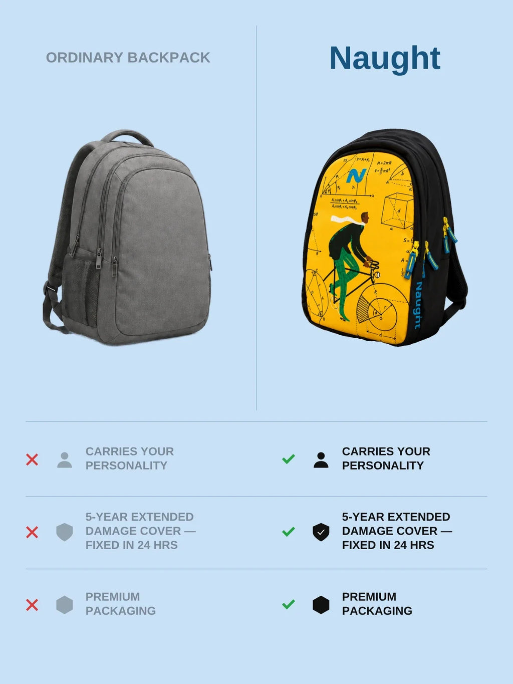 Ordinary backpack versus Naught Engineer Backpack comparison