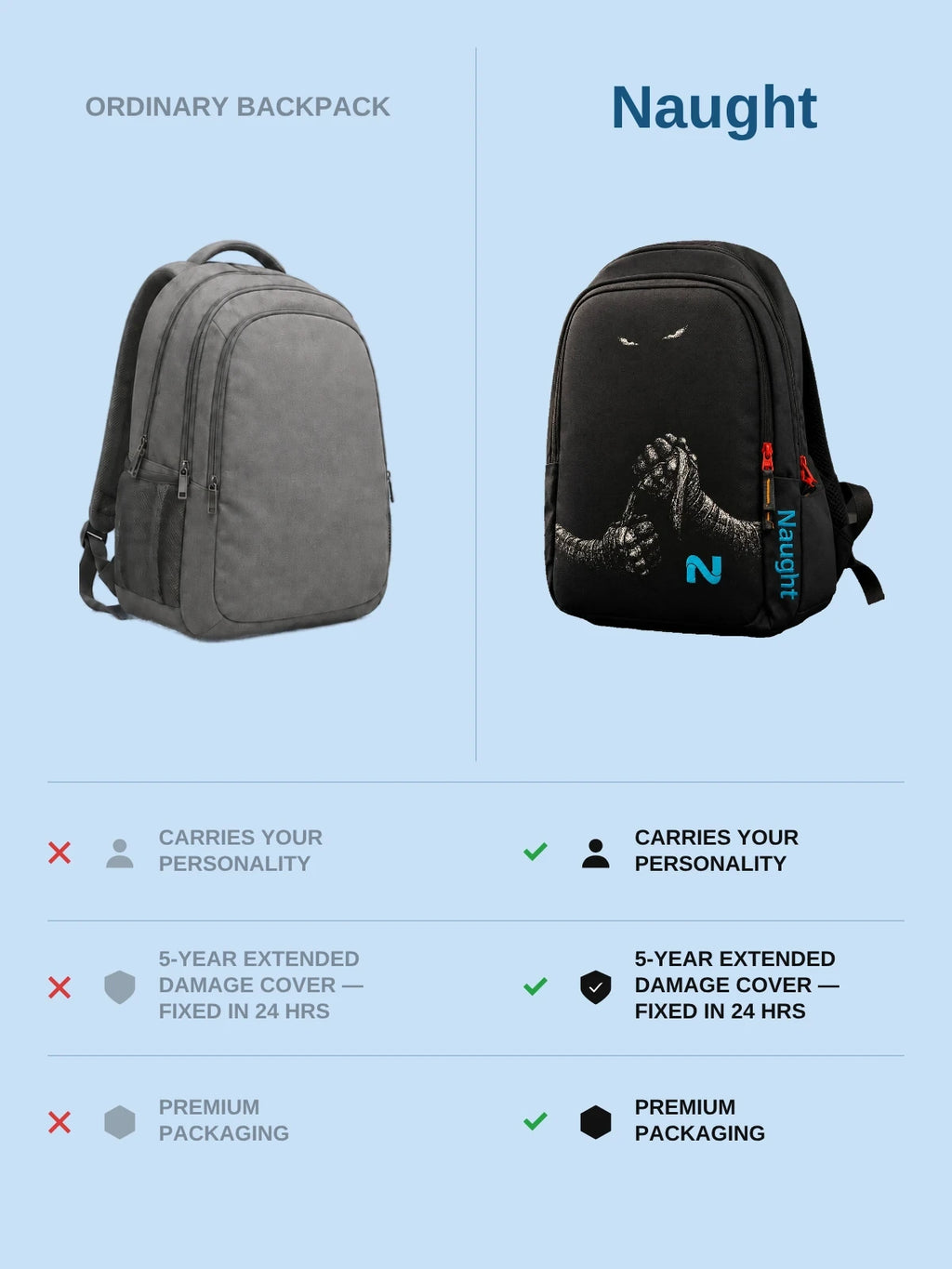 Ordinary backpack versus Naught Fighter Backpack comparison