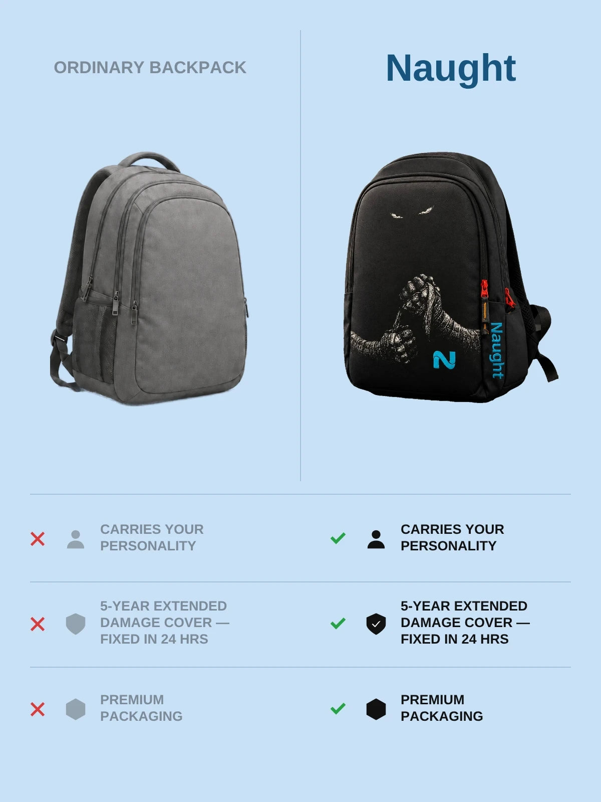Ordinary backpack versus Naught Fighter Backpack comparison