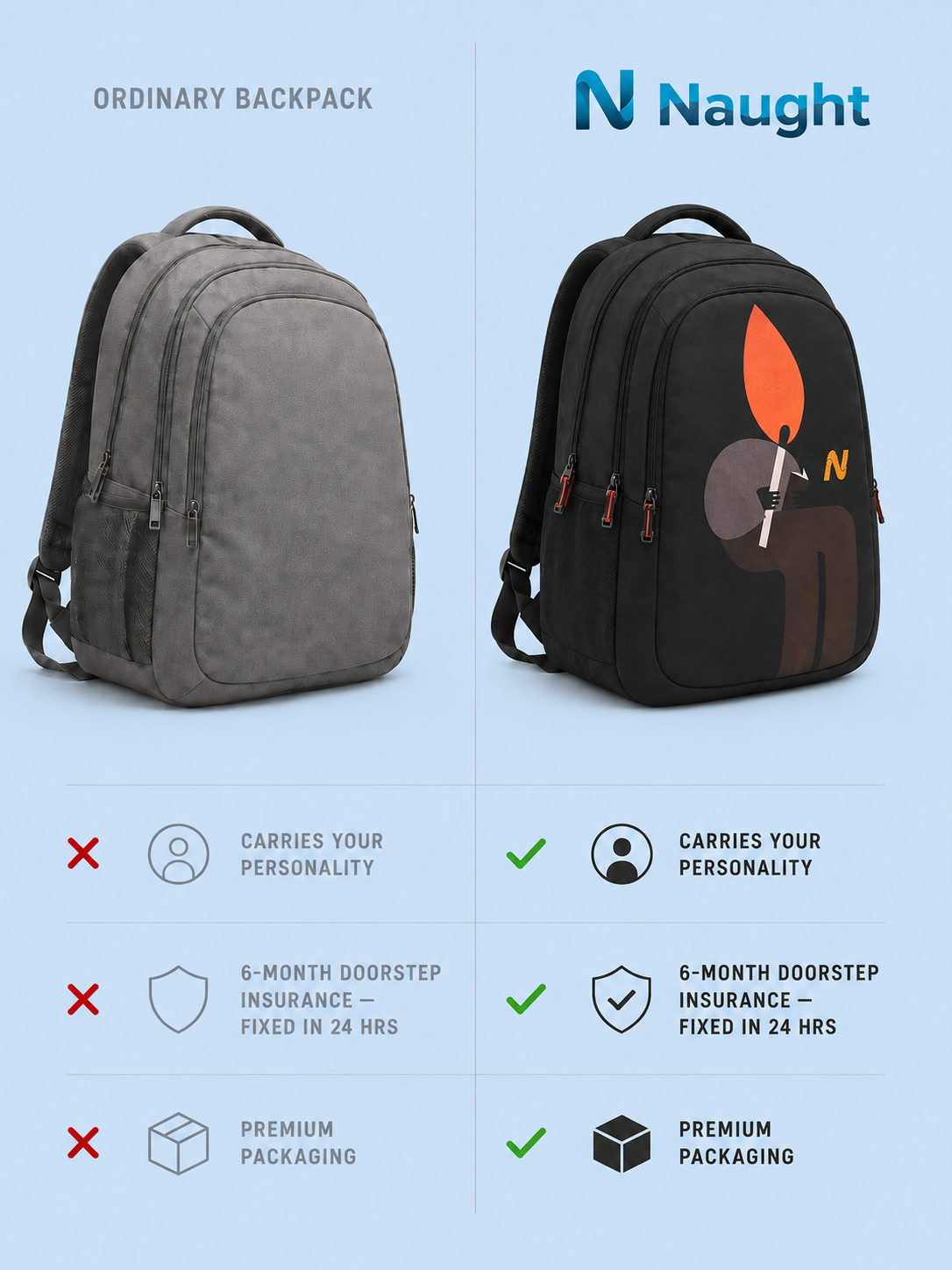 Ignited Mind Backpack | 45L Water-Resistant
