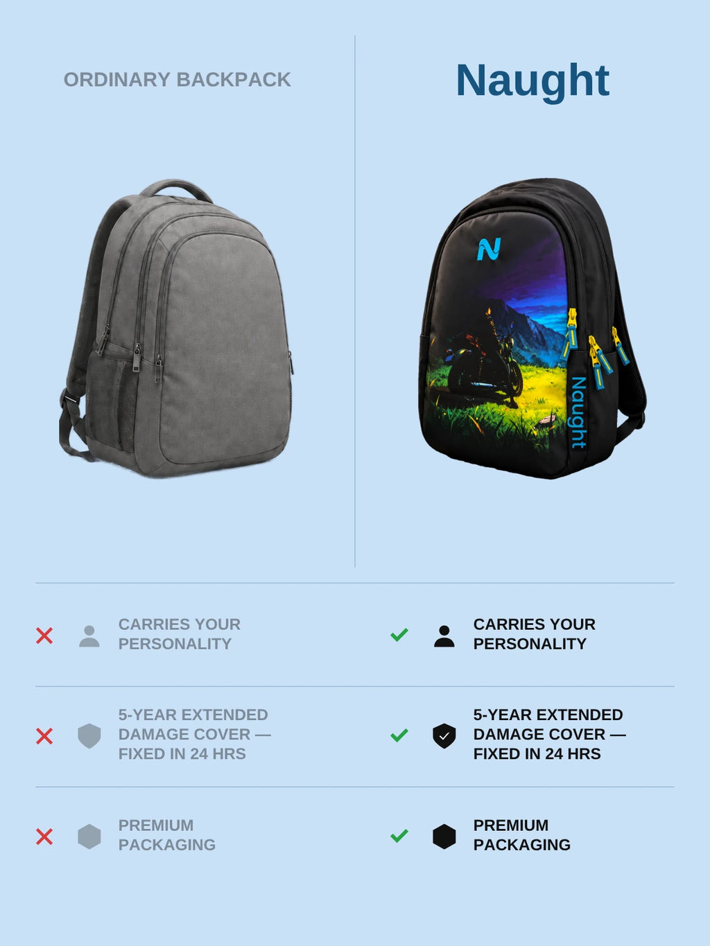 Ordinary backpack versus Naught Riders Backpack comparison