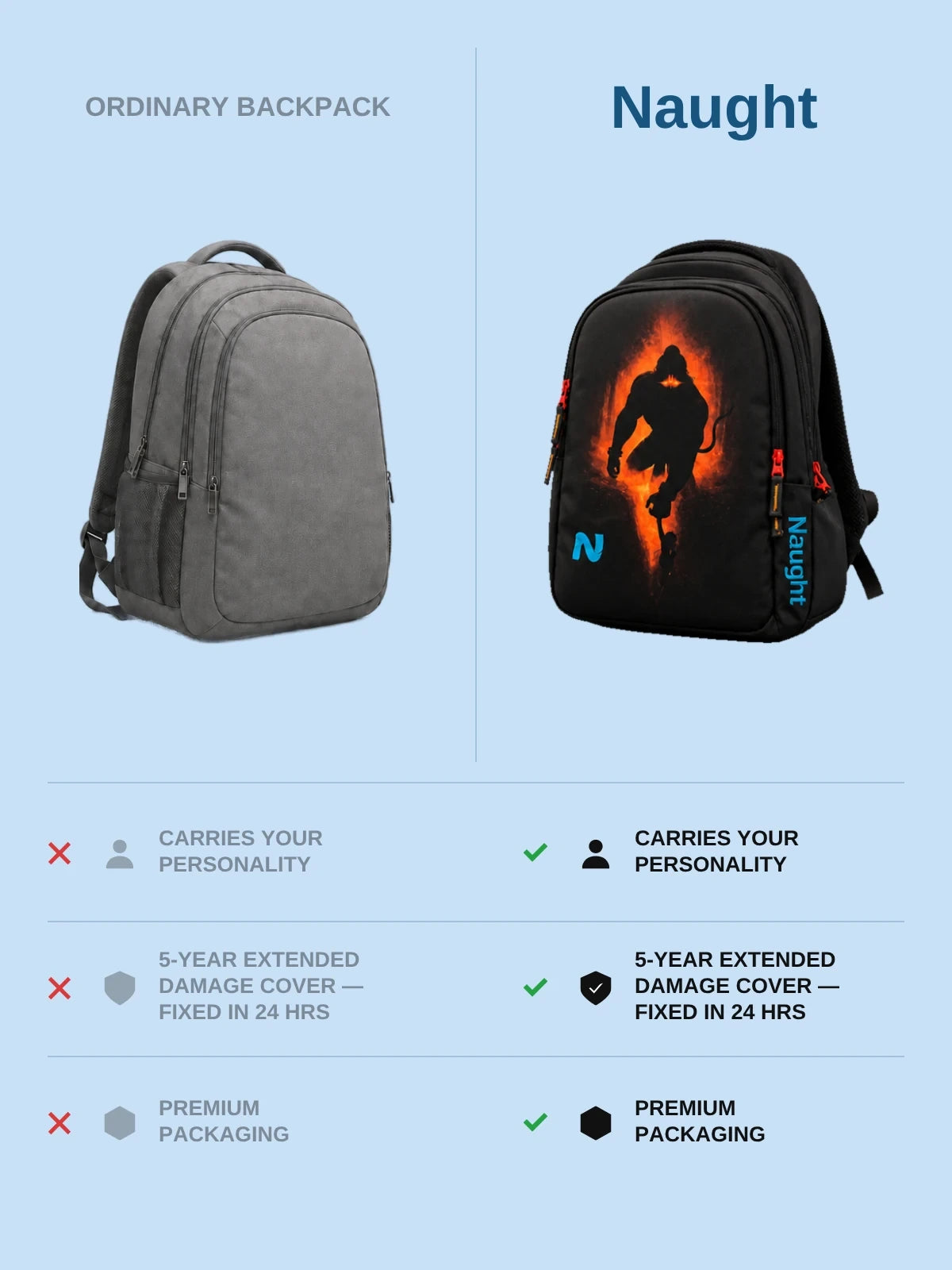 Ordinary backpack versus Naught Saviour Backpack comparison
