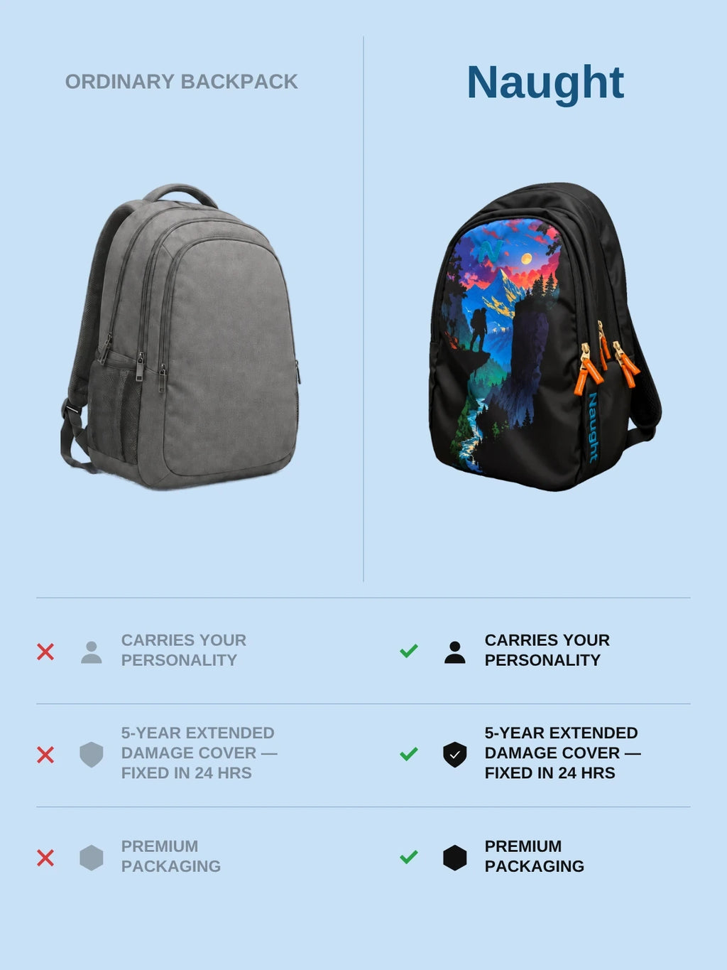 Ordinary backpack versus Naught Traveller Backpack comparison