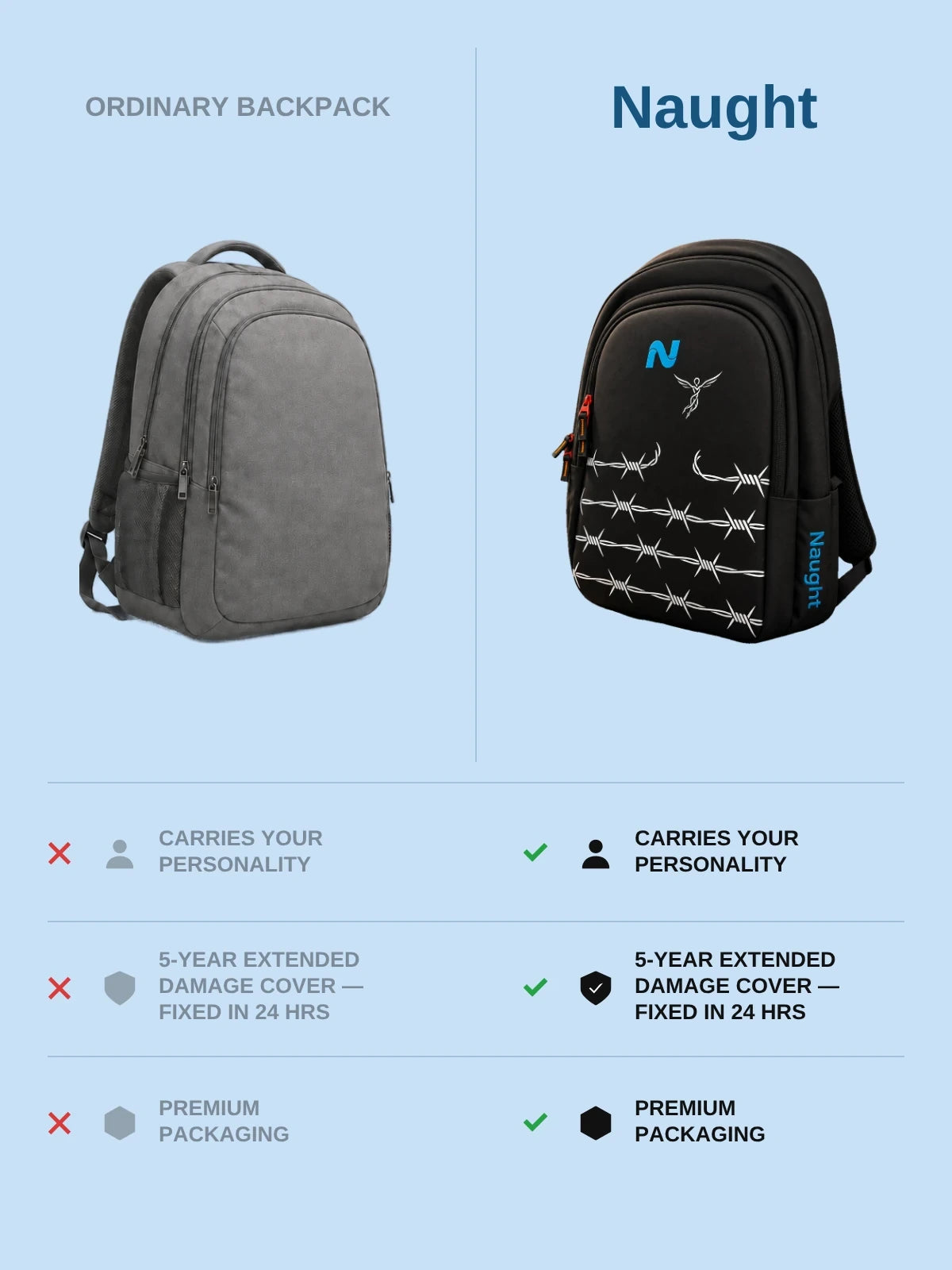 Ordinary backpack versus Naught Trend Breaker Backpack comparison